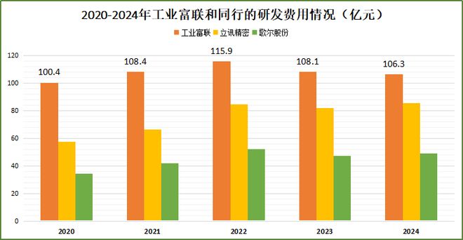 订单狂飙500%，工业富联，脱胎换骨！