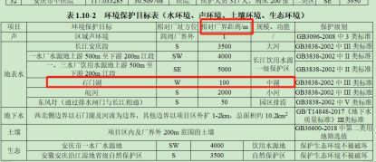 厂界距长江支流100米 安徽曙光化工部分投/试产项目或存重大合法性危机