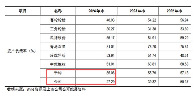 海安橡胶IPO：业绩增长持续性存疑，实控人疯狂套现为哪般？