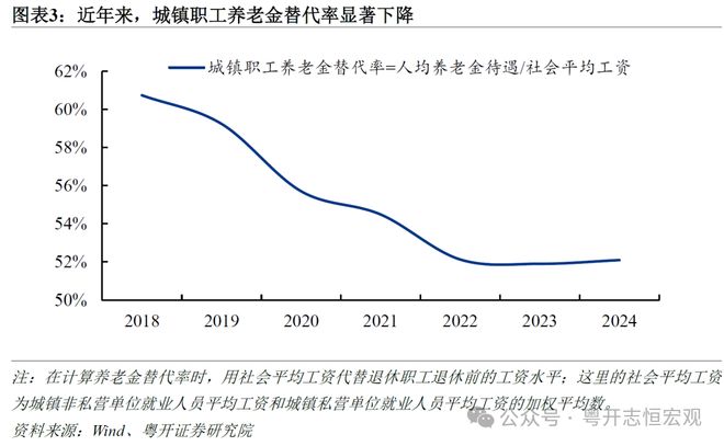罗志恒:让养老更有“底” 让消费有“力” 完善基本养老保险建议