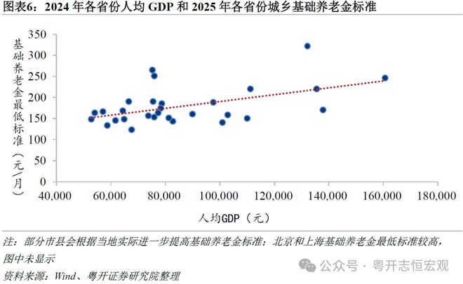 罗志恒:让养老更有“底” 让消费有“力” 完善基本养老保险建议