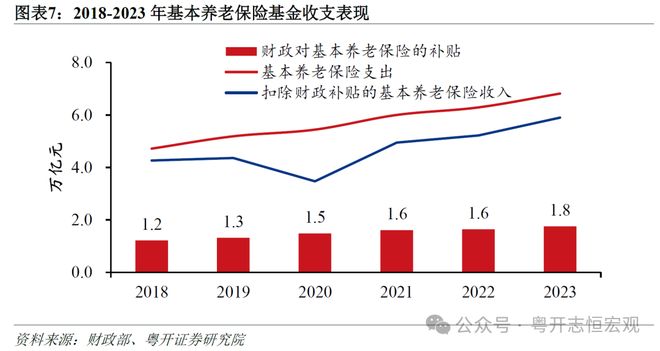 罗志恒:让养老更有“底” 让消费有“力” 完善基本养老保险建议