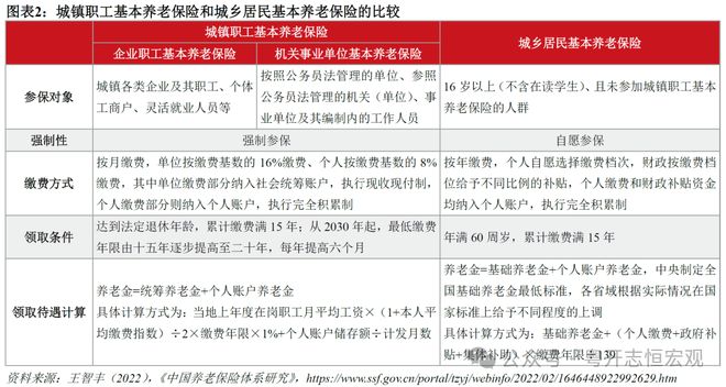 罗志恒:让养老更有“底” 让消费有“力” 完善基本养老保险建议