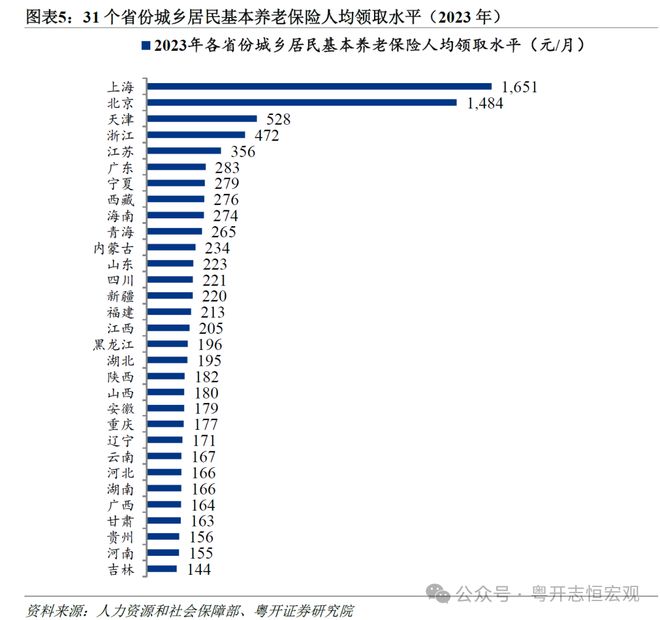罗志恒:让养老更有“底” 让消费有“力” 完善基本养老保险建议