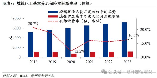 罗志恒:让养老更有“底” 让消费有“力” 完善基本养老保险建议