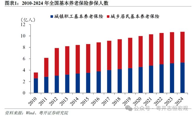 罗志恒:让养老更有“底” 让消费有“力” 完善基本养老保险建议
