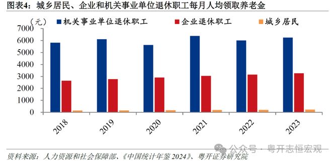 罗志恒:让养老更有“底” 让消费有“力” 完善基本养老保险建议