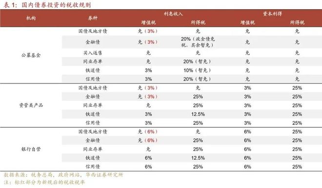 什么信号？又要征税了！