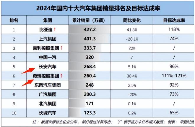 汽车行业，即将“一边倒”？