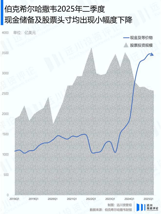 巴菲特宣布放手后，伯克希尔的股票投资长啥样？