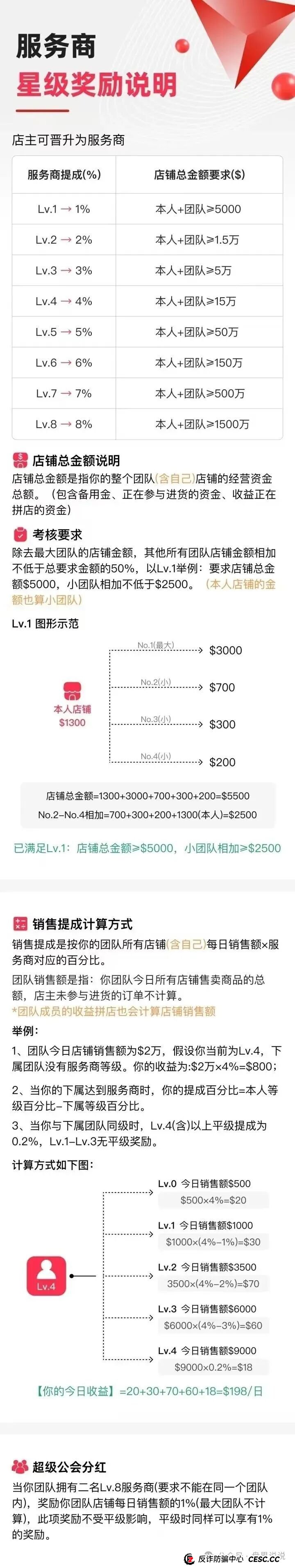 优哩哩跨境电商高度预警,新人拉不动,目标对准老用户,老镰刀王强开始收割。 优哩哩跨境电商高度预警,新人拉不动,目标对准老用户,老镰刀王强开始收割。