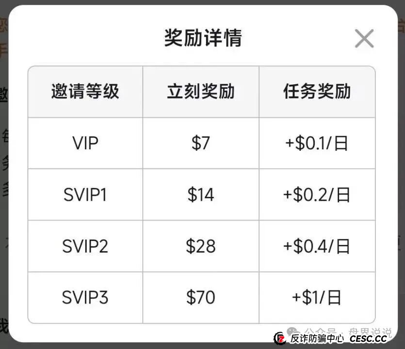 优哩哩跨境电商高度预警,新人拉不动,目标对准老用户,老镰刀王强开始收割。 优哩哩跨境电商高度预警,新人拉不动,目标对准老用户,老镰刀王强开始收割。