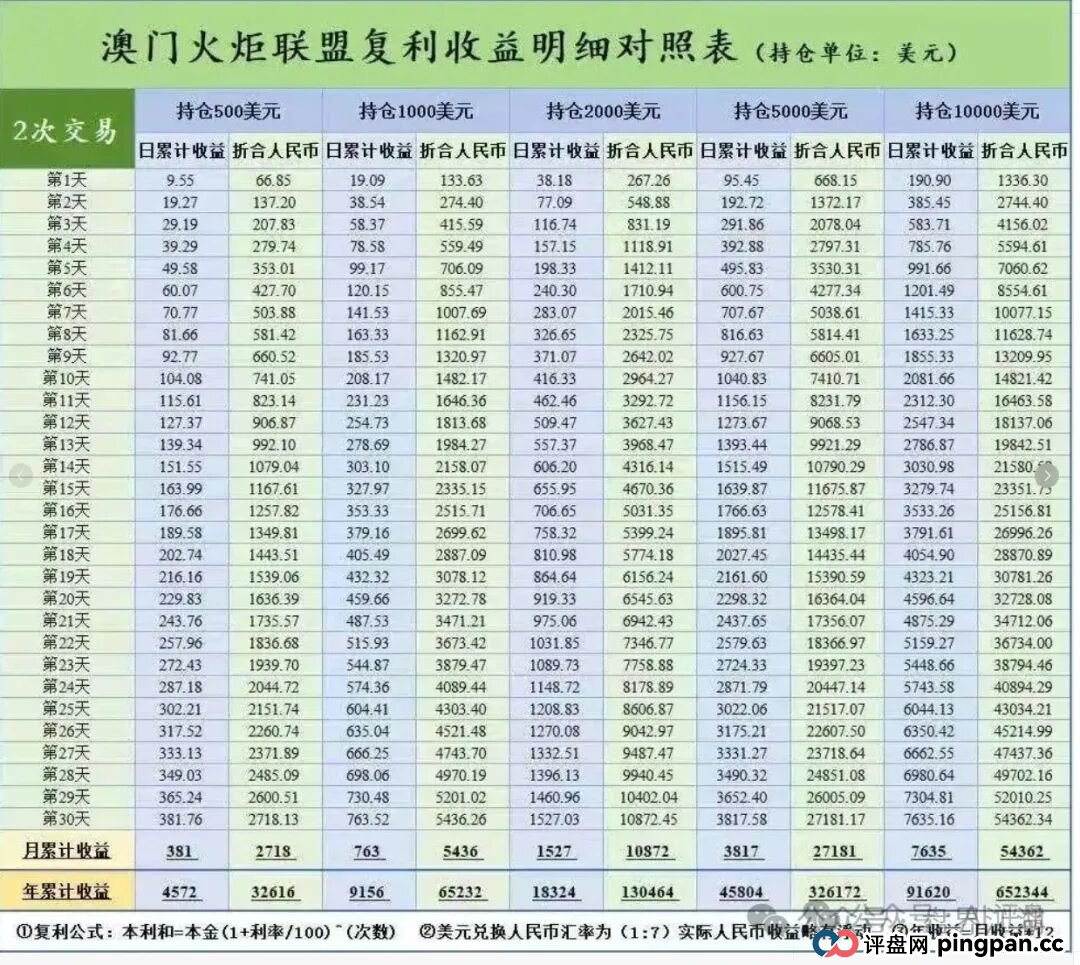 澳门辉煌火炬联盟合约带单资金盘骗局，11万会员，操盘手李逸川圈钱过亿，冒充“广东优歌律师事务所”名义投诉反诈文章，即将崩盘跑路！