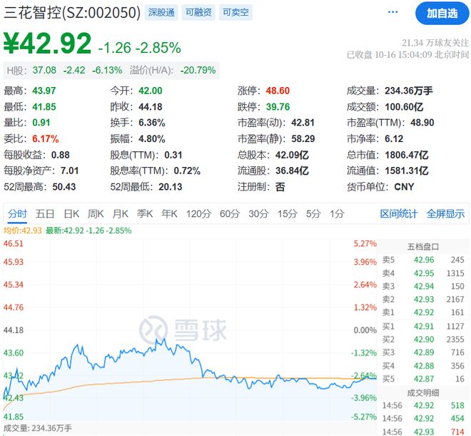 顶级游资章盟主，被“骗”了7个亿？
