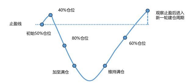 博时资本红利增强策略&amp;波动增利策略：一边收息一边薅波动