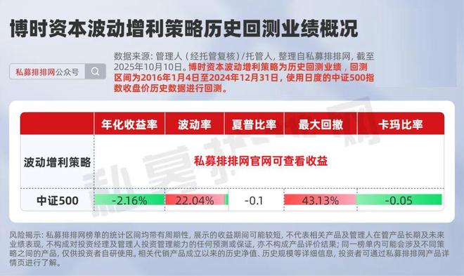 博时资本红利增强策略&amp;波动增利策略：一边收息一边薅波动