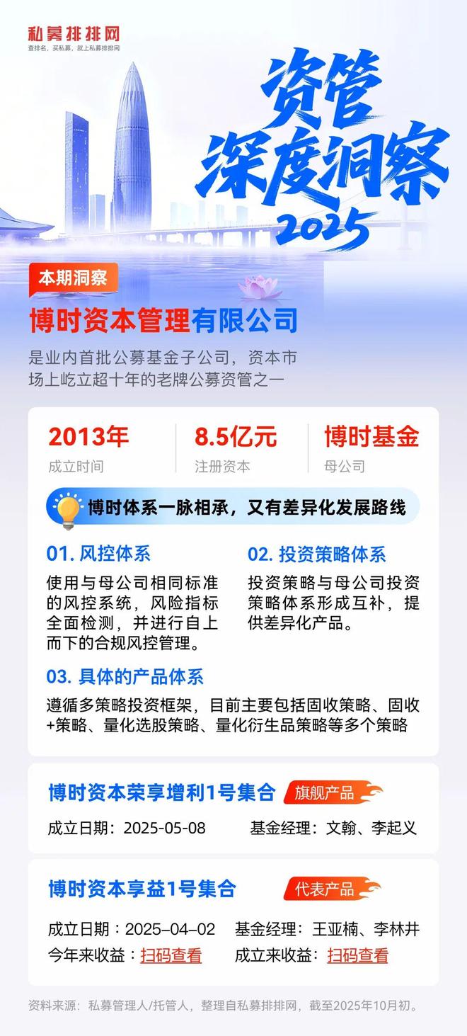 博时资本红利增强策略&amp;波动增利策略：一边收息一边薅波动