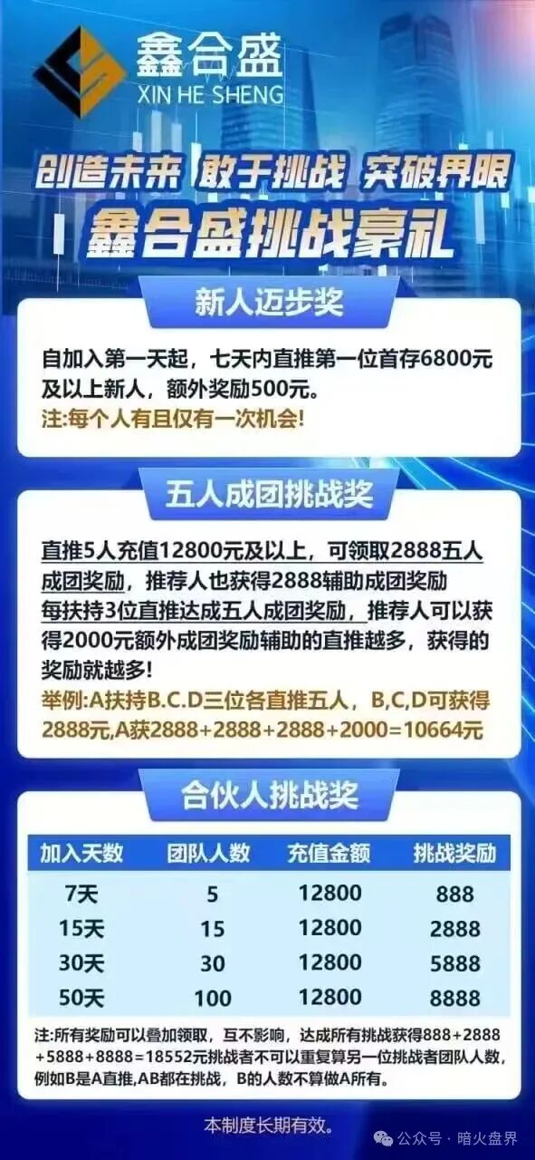 鑫合盛CMC MARKETS股票跟单杀猪盘随时崩盘，已开始单割，速撤！