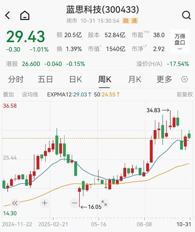 4500亿果链龙头狂赚115亿,潮汕富豪父女身家超800亿 4500亿果链龙头狂赚115亿,潮汕富豪父女身家超800亿