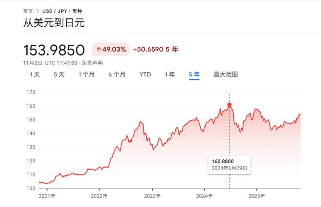 日元对决--日本政府 vs 日本央行,去年的“日元套利交易”会重演吗? 日元对决--日本政府 vs 日本央行,去年的“日元套利交易”会重演吗?