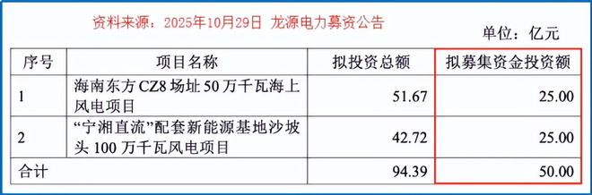 1400亿龙源电力,巨轮转向! 1400亿龙源电力,巨轮转向!