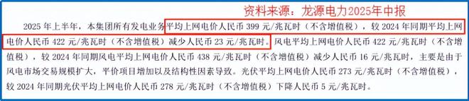 1400亿龙源电力,巨轮转向! 1400亿龙源电力,巨轮转向!