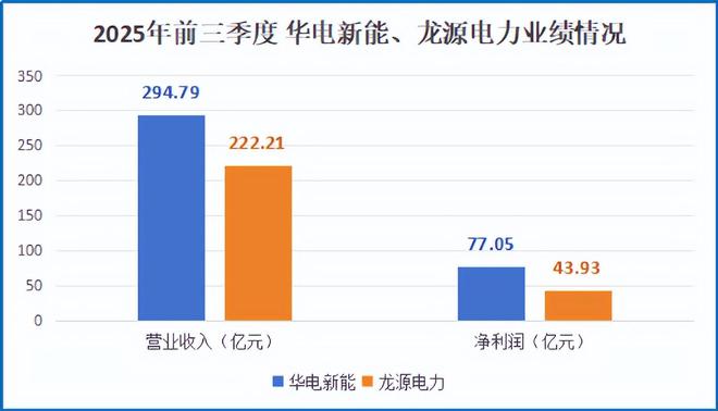 1400亿龙源电力,巨轮转向! 1400亿龙源电力,巨轮转向!