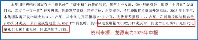 1400亿龙源电力,巨轮转向! 1400亿龙源电力,巨轮转向!
