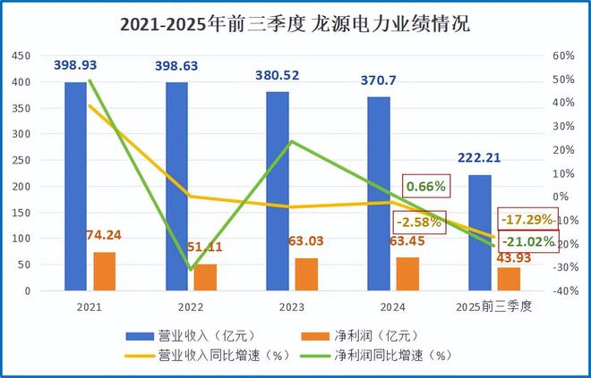 1400亿龙源电力,巨轮转向! 1400亿龙源电力,巨轮转向!