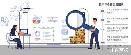 筹划三年告吹 指南针喊停29亿定增计划