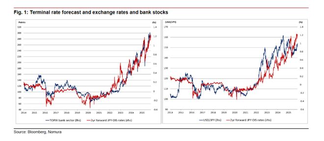 日元对决--日本政府 vs 日本央行，去年的“日元套利交易”会重演吗？