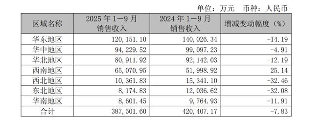 六个核桃不好卖了，“前衡水首富”转身投资又押中风口，市值一度冲上430亿